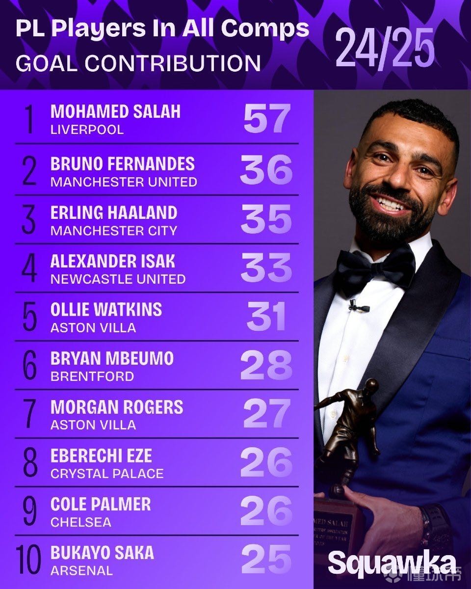 选手正逐渐 选手正逐渐